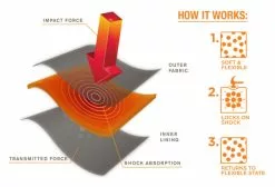 TROY LEE DESIGNS Rodilleras SPEED D3O Negro 9 TROY LEE DESIGNS Rodilleras SPEED D3O Negro -Guantes Ventas 57307ccbd801c