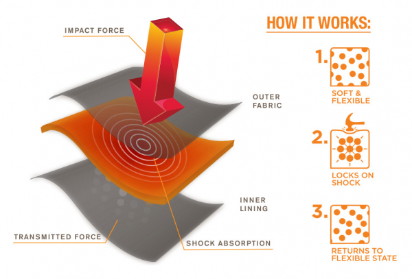 TROY LEE DESIGNS Rodilleras SPEED D3O Negro 5 TROY LEE DESIGNS Rodilleras SPEED D3O Negro - Imagen 5