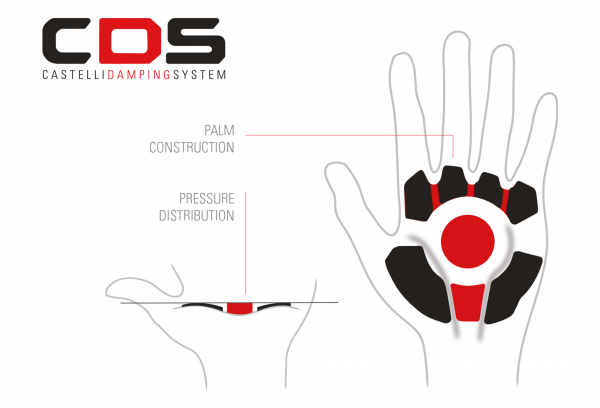 Castelli Rosso Corsa Espresso Short Guantes Negro 4 Castelli Rosso Corsa Espresso Short Guantes Negro - Imagen 4